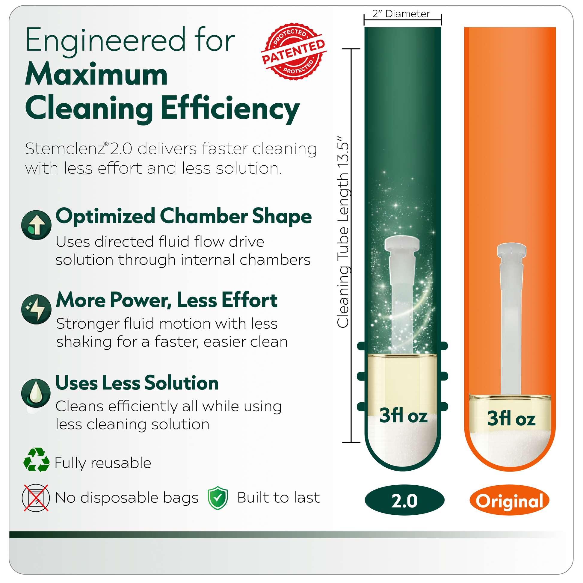 Stemclenz 2.0 cleaning tool with features highlighted on a white background